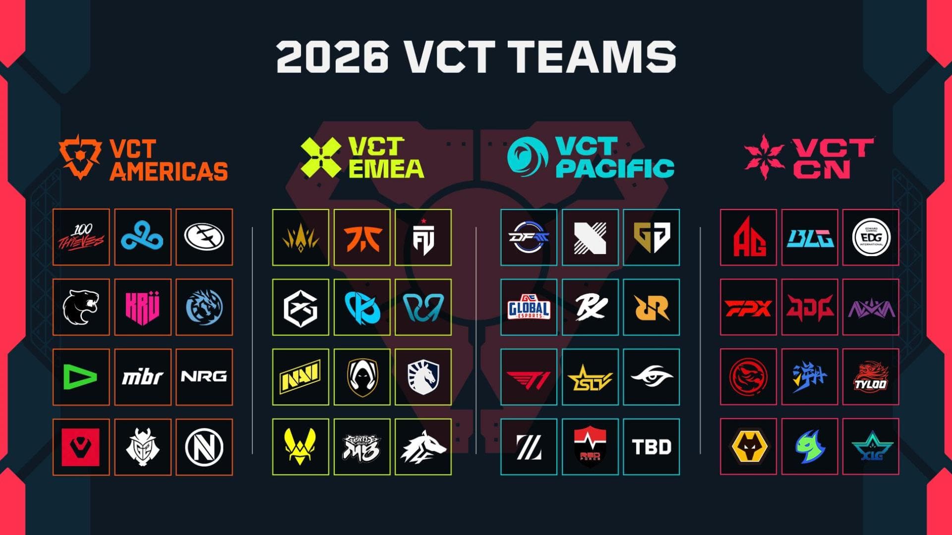 Valorant entra en fase decisiva del VCT 2026