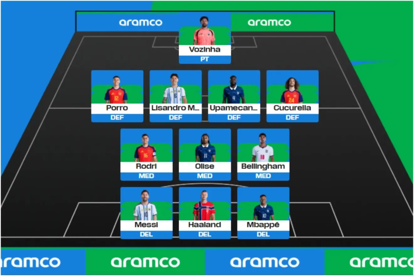 Desvelado el once ideal del Mundial: tres españoles y una sorpresa en la portería