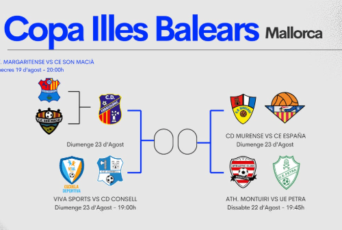 La Copa Illes Balears abre el camino hacia la Copa del Rey para el fútbol amateur