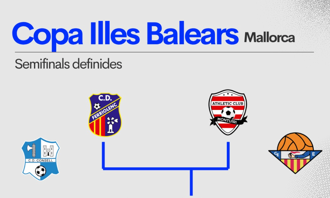 La Copa Illes Balears ya tiene definidas sus semifinales en Mallorca